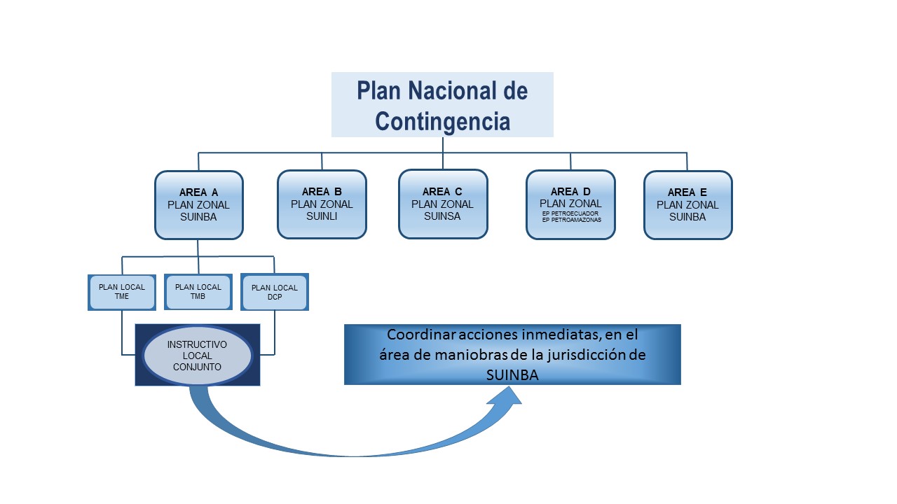 Un plan